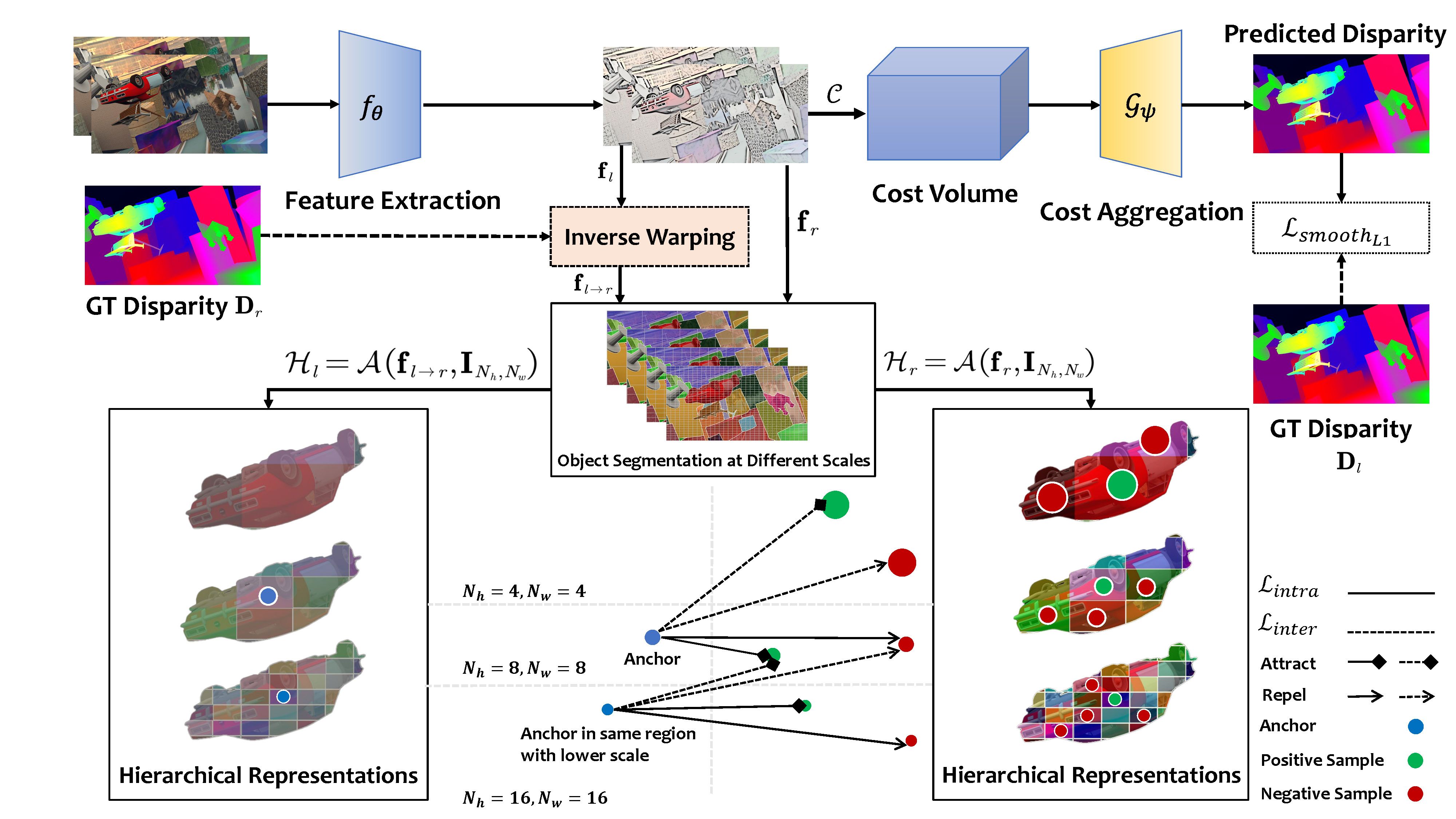 HODC Framework